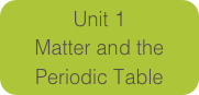 Unit 1
Matter and the Periodic Table