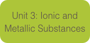 Unit 3: Ionic and Metallic Substances